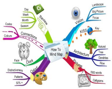 photo of hand drwan map